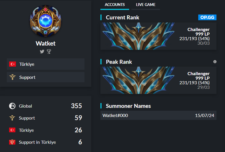 Watket (@watket_lol) on Twitter photo 