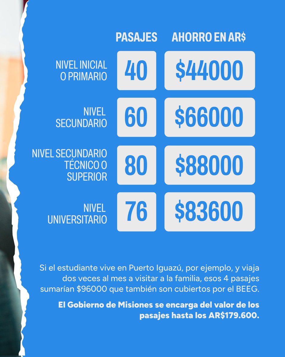 El Boleto Estudiantil te ayuda mucho más de lo que crees …🎒🚍

En una familia con un estudiante en secundaria y otro en la universidad, el ahorro total supera los $245.600 al mes. ¡Más de $2.4 millones al año!