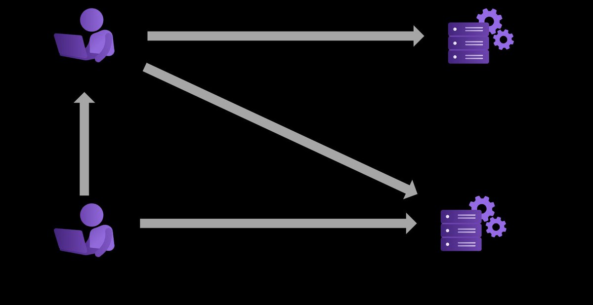 ASP.NET Core News (@aspnetcore_news) on Twitter photo Understanding Anti-Forgery in ASP .NET Core by <a href="/maartenballiauw/">Maarten Balliauw 🦋 @maartenballiauw.be</a> blog.duendesoftware.com/posts/20250325… #aspnetcore Understanding Anti-Forgery in ASP .NET Core by <a href="/maartenballiauw/">Maarten Balliauw 🦋 @maartenballiauw.be</a> blog.duendesoftware.com/posts/20250325… #aspnetcore