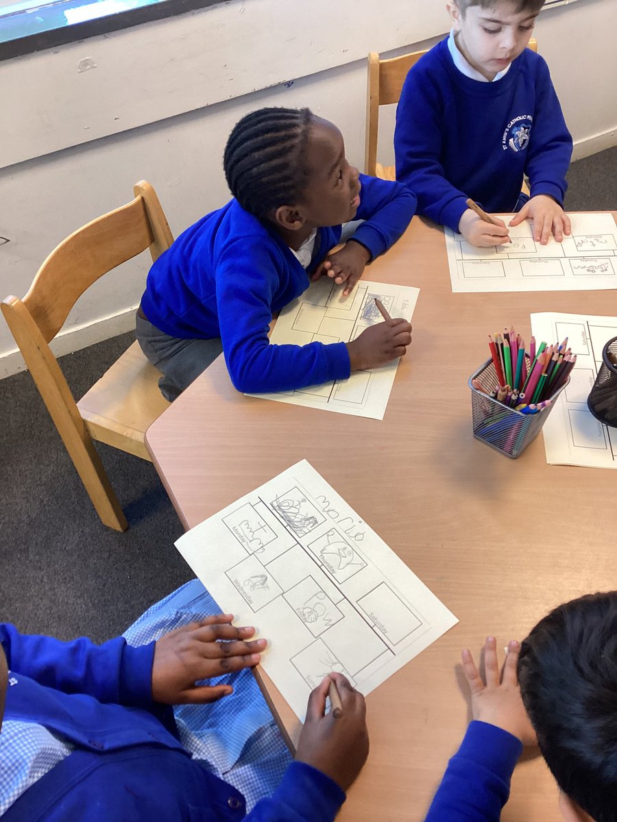 StAnnesSycamore's tweet photo. In Maths we have been sequencing time and the days of the week. We drew pictures of something different we do on each day to help us remember the days of the week! #StAnnesMaths @StAnnesLiv https://t.co/8MrpKwrQHI