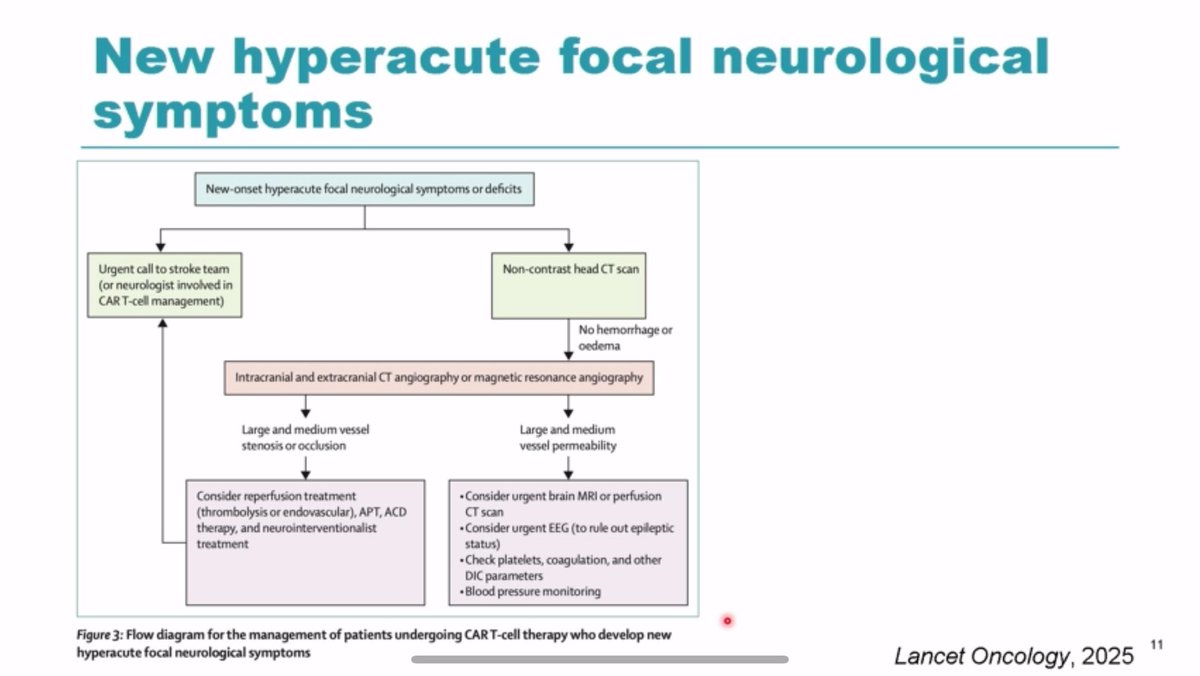HematoRules's tweet photo. 🚨 Just presented at #EBMT25 and Just released at @TheLancetOncol 🚨 

Non-ICANS neurological complications after CAR T-cell therapies: recommendations from the EBMT Practice Harmonisation and Guidelines Committee

Amazing job @VelascoRoser et al! 
@TheEBMT @TheEBMT_Trainee https://t.co/YwvAfIfYnX