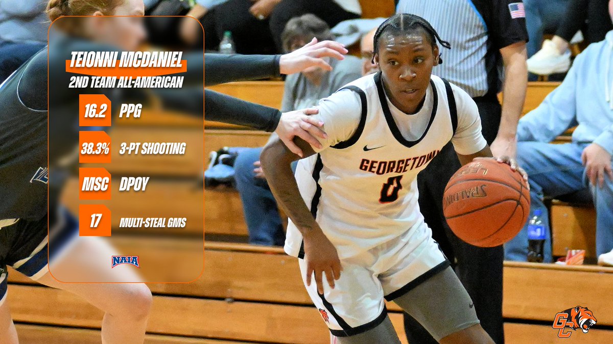 Teionni McDaniel named NAIA 2nd Team All-American - #TigerPride
Story: georgetowncollegeathletics.com/sports/wbkb/20…