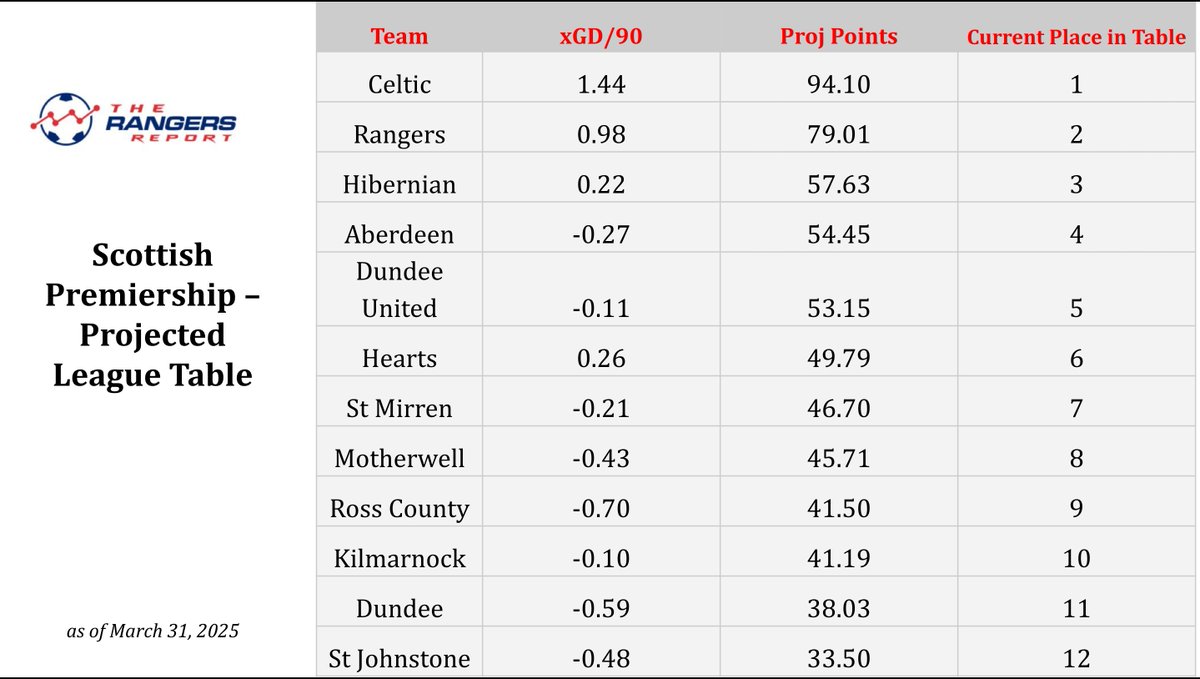 Rangers Report tweet media
