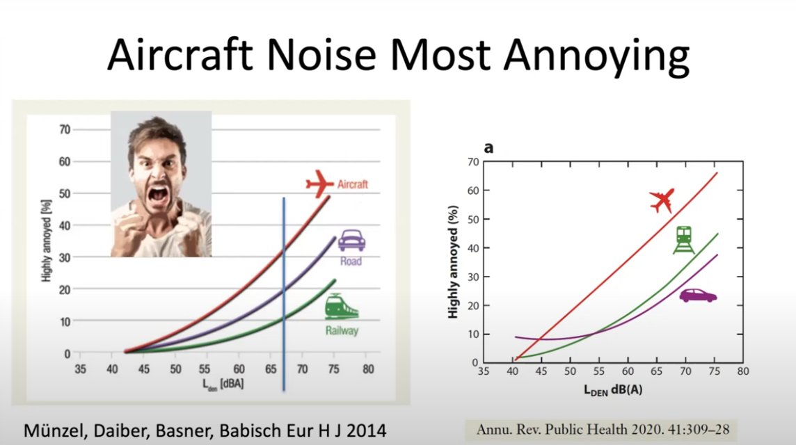 UECNA webinar 25/03/2025: Aircraft noise is not just a nuisance, but a serious health risk! Especially when this noise is produced during night-time from 10 p.m. to 6 a.m..
See: youtube.com/watch?v=pWhUJp…