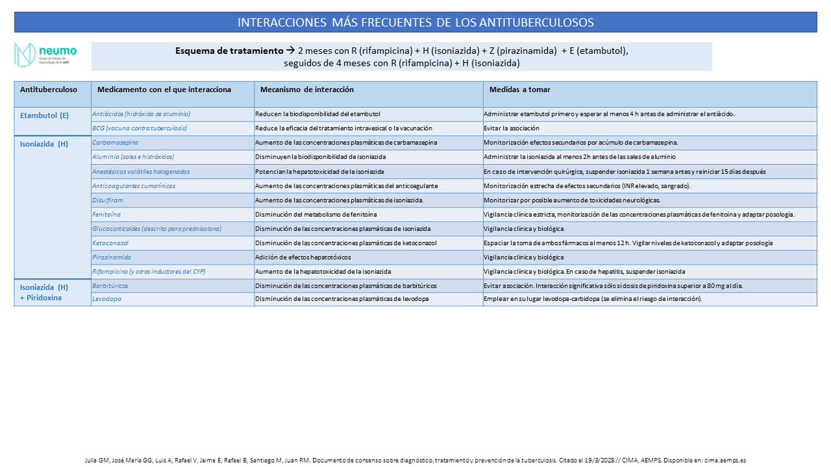Grupo NEUMO tweet media