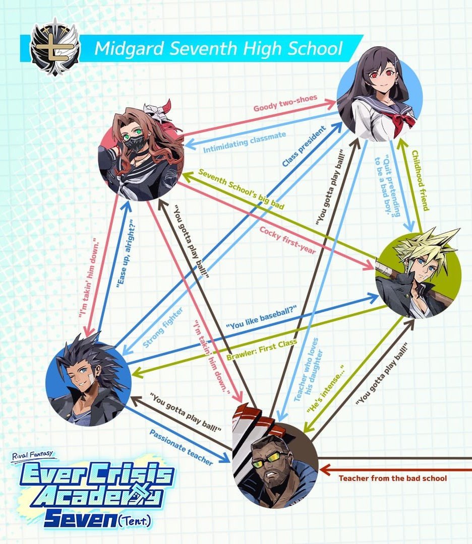 aerith is beefing with everyone 😭😭😭😭