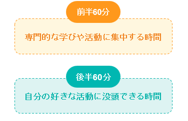 「intoARTのプログラム構成は【120分の2部制】」

前半60分は、多様な体験を通して“新しい世界”にふれる時間。
後半60分は、気になった体験にじっくり没頭する時間。

intoARTは、色々な“自分”に出会える場所です。