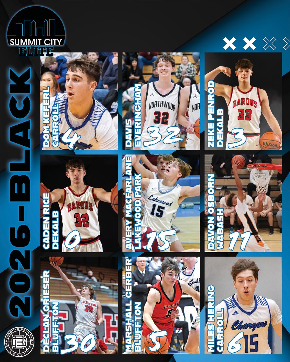 Summit City Elite tweet media