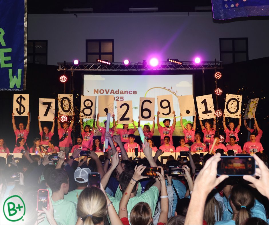 BePositiveFdn's tweet photo. Congratulations to students of @VillanovaU for raising $708,269.10 to help fight #ChildhoodCancer 🤩

Students stood and danced for 12 hours straight at @nova_dance alongside their B+ Heroes to get closer to a world where no parent has to hear the words “Your child has cancer.” https://t.co/RPpTejKzx0