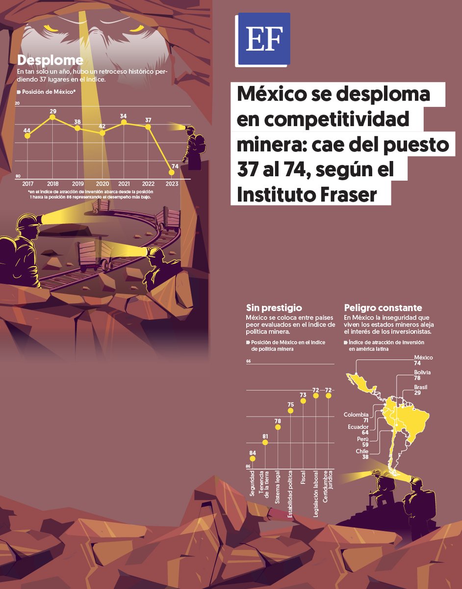 El Financiero tweet media