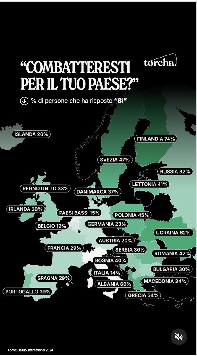 fsyloslab's tweet image. La guerra nell&apos;era di Ricucci