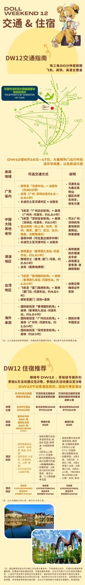 dw12 特色、日程、交通、住宿都是怎么样的？

#dw12 #doll_weekend