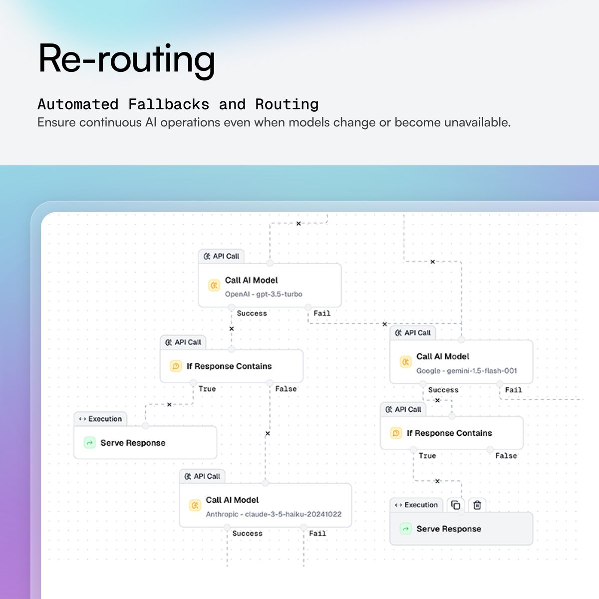 prompteusai's tweet photo. Combining these 5 features is what makes Prompteus the one platform to rule AI. 👇
🎨No-code Workflow Editor: Drag, drop, deploy.
🔓Multi Provider support: Build once, connect everything.
🆙Re-routing: Improve LLM Reliability and Uptime Management.
📑Logs: Every token, every step, every call, logged.
💡Caching: Cut latency and reduce token spend.
#AI #NoCode #WorkflowAutomation #BusinessEfficiency #Prompteus