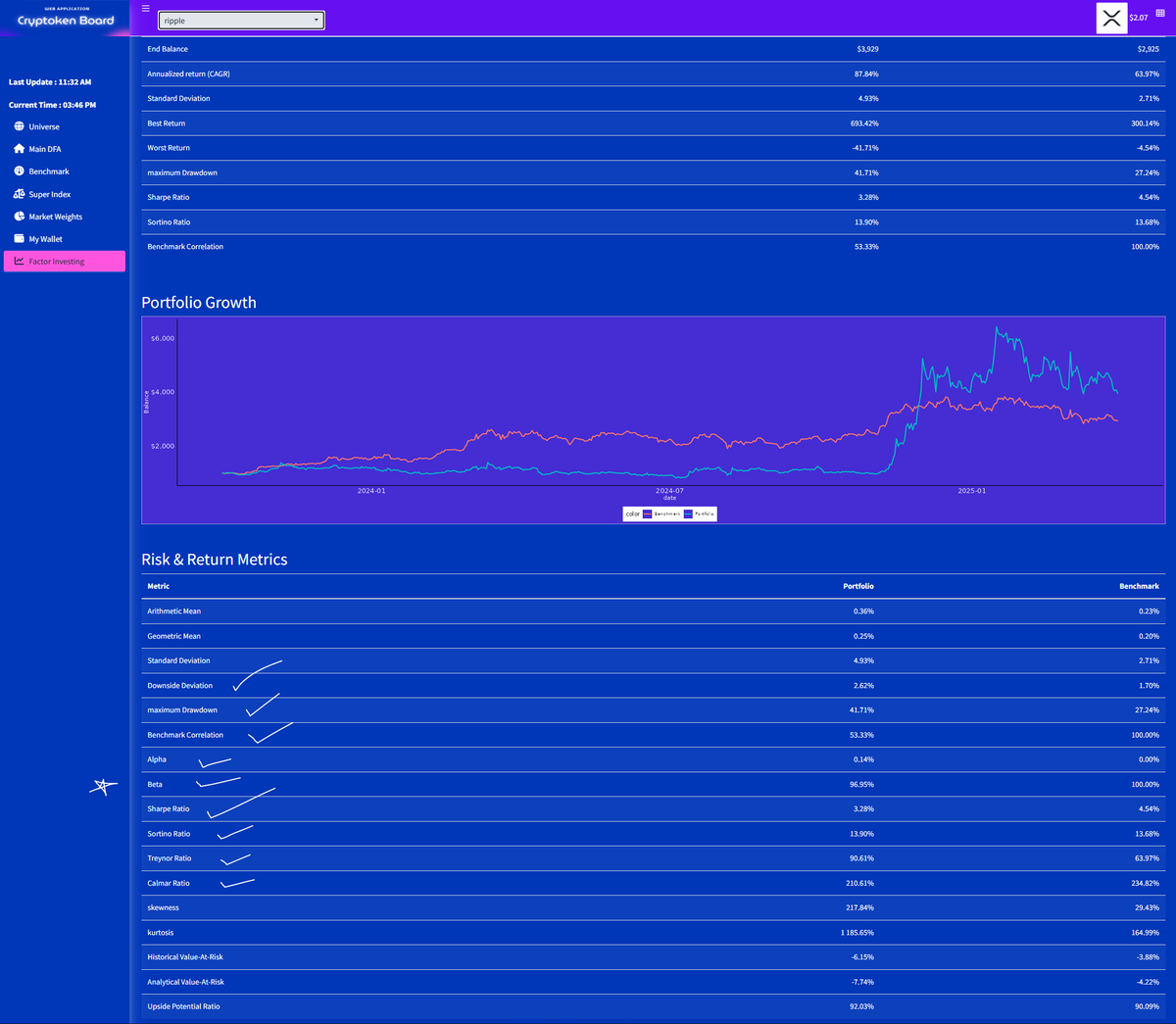 bluestats_one's tweet photo. Welcome to โ๐น ๐ก๐ฃ๐ ๐ RM module
Issuer @Ripple
Ticker $XRP
#Ripple Beta = 0.94651
Sharpe Ratio = โ
Sortino Ratio = โ
Treynor Ratio = โ
Calmer Ratio = โ
Standard Deviation = โ
Downside Deviation =โ
Max Drawdown = โ
#CryptoTerminal #CryptoAi #CryptoBI #CryptoBloomberg https://t.co/8EVp7jp6PW