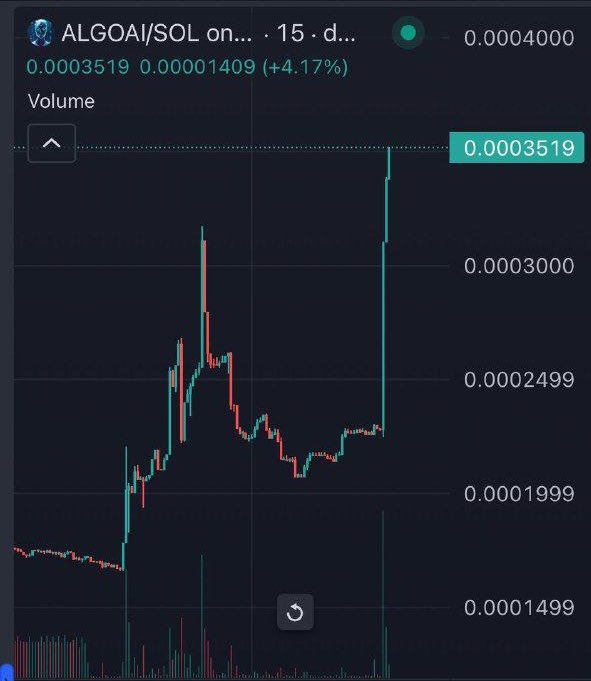 piggiesChad's tweet image. The ticker Is $ALGOAI. Aped a big bag here . Holding until 10 m mcap. In these days They will have to be more kols in It.The prototype will be out in days.Dyor. Buy and Hold .COINGECKO SOON!

4b83cYeo4BYfP9NfFUQQWRQYfomJjjChfsV64m5MqifY

#algorithai #algoai #SolanaAirdrop