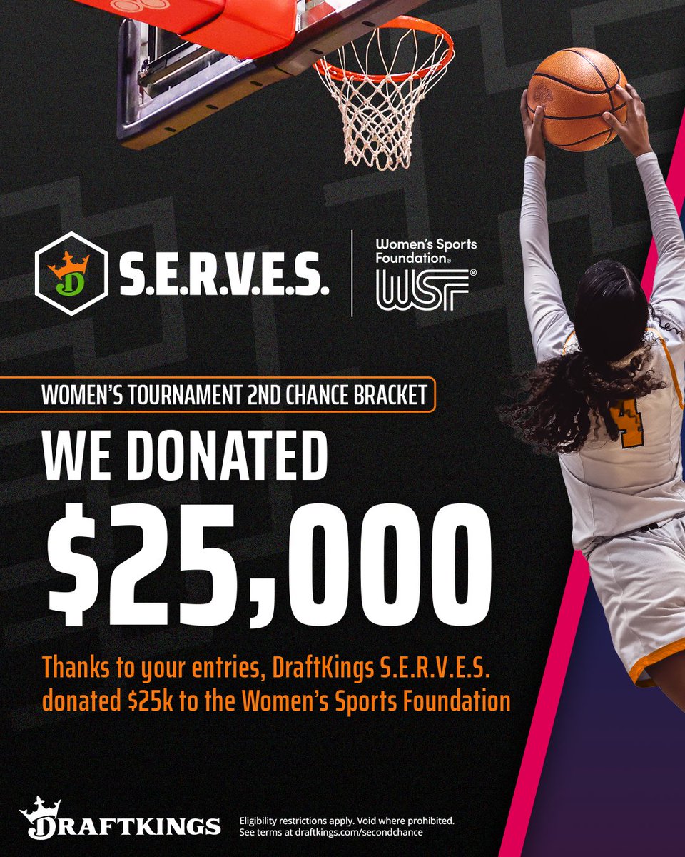 With 40k+ entries and $25,000 donated, we are thrilled to see the overwhelming support for <a href="/WomensSportsFdn/">Women's Sports Foundation</a>!

Through the Women’s Tournament Second Chance Bracket, we’ve helped:
 ✅ Train coaches &amp; leaders through WSF resources
 ✅ Support elite &amp; pro athletes in advancing their