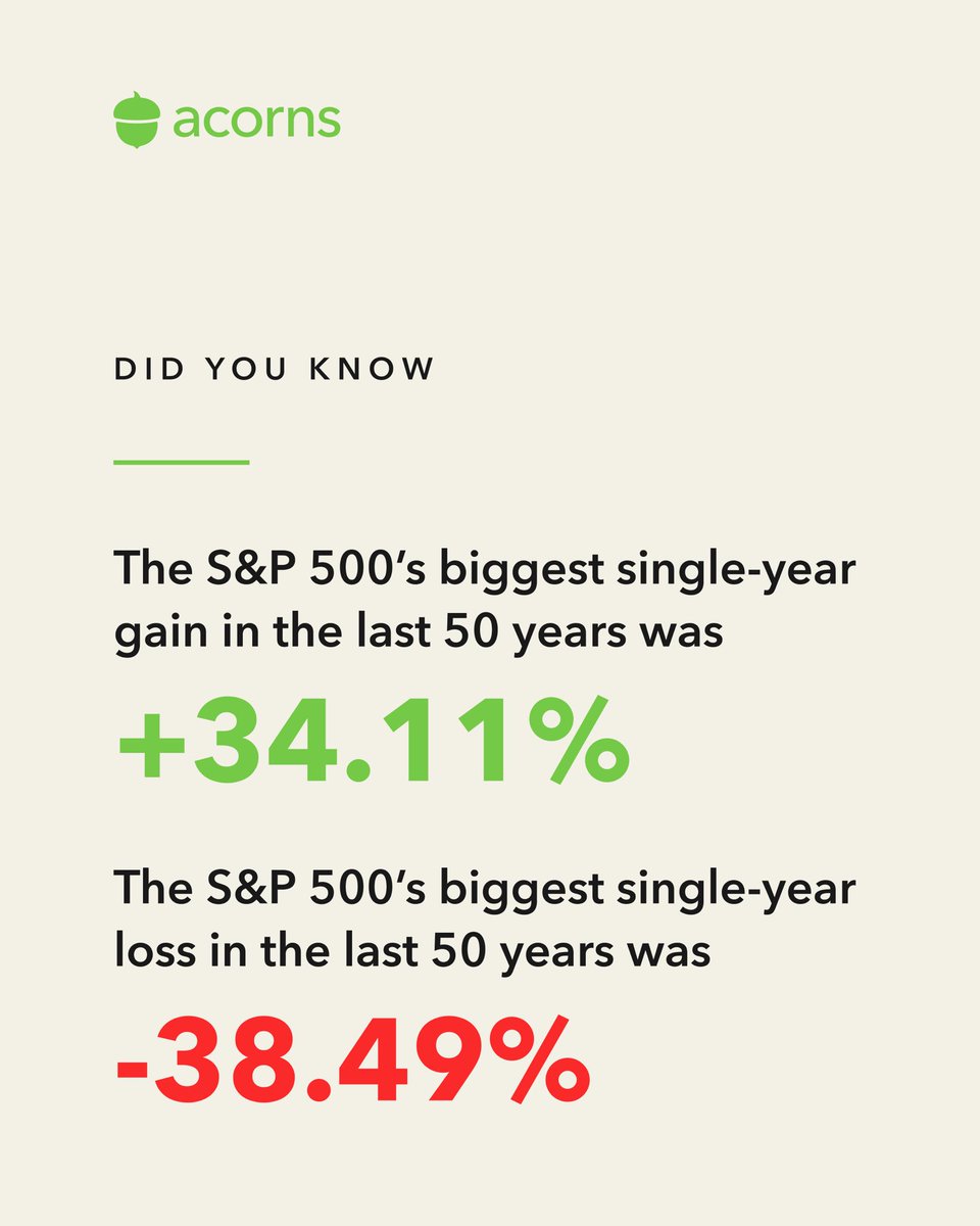 Investing a set amount regularly helps you take advantage of market fluctuations. 

Investment advisory services offered by Acorns Advisers, LLC, an SEC Registered Investment Adviser. Click the link in bio for the full disclosure or visit bit.ly/AcornsSocialMe…