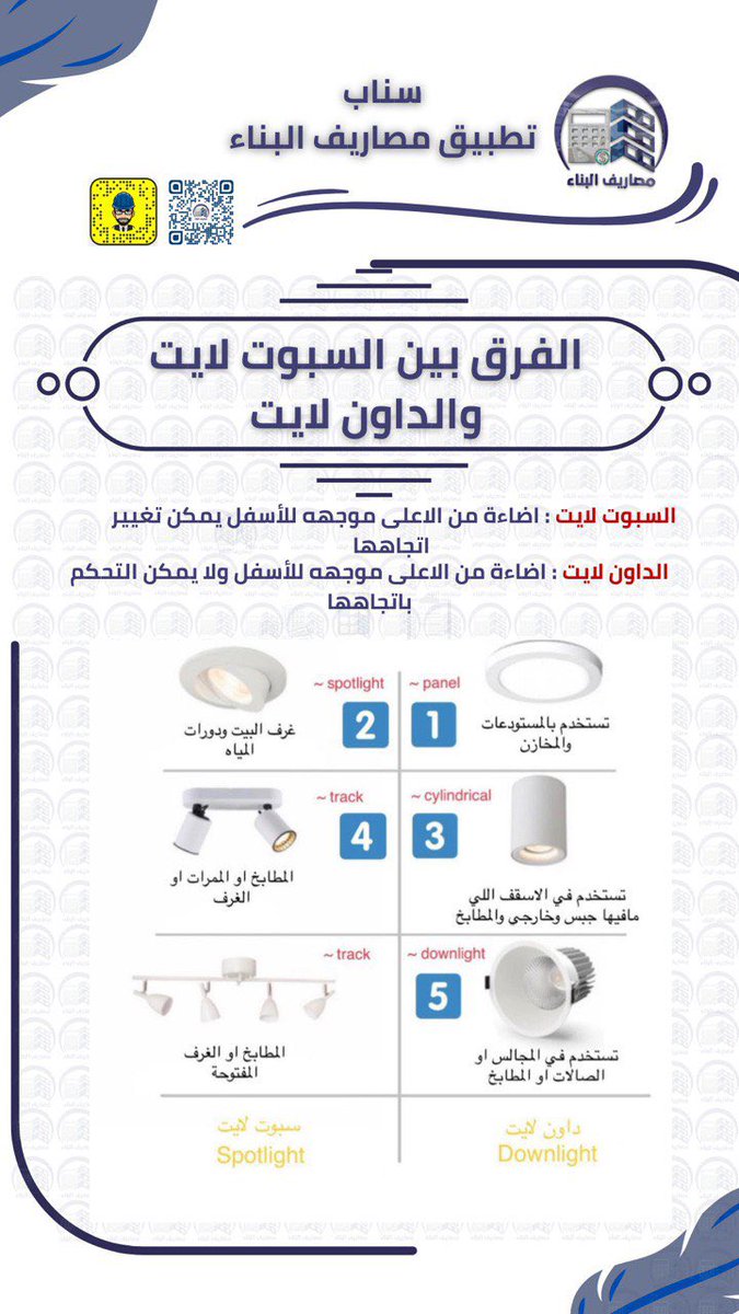 الفرق بين السبوت لايت والداون لايت 
منقول من <a href="/msarefbn/">تطبيق مصاريف البناء | المنزل</a>