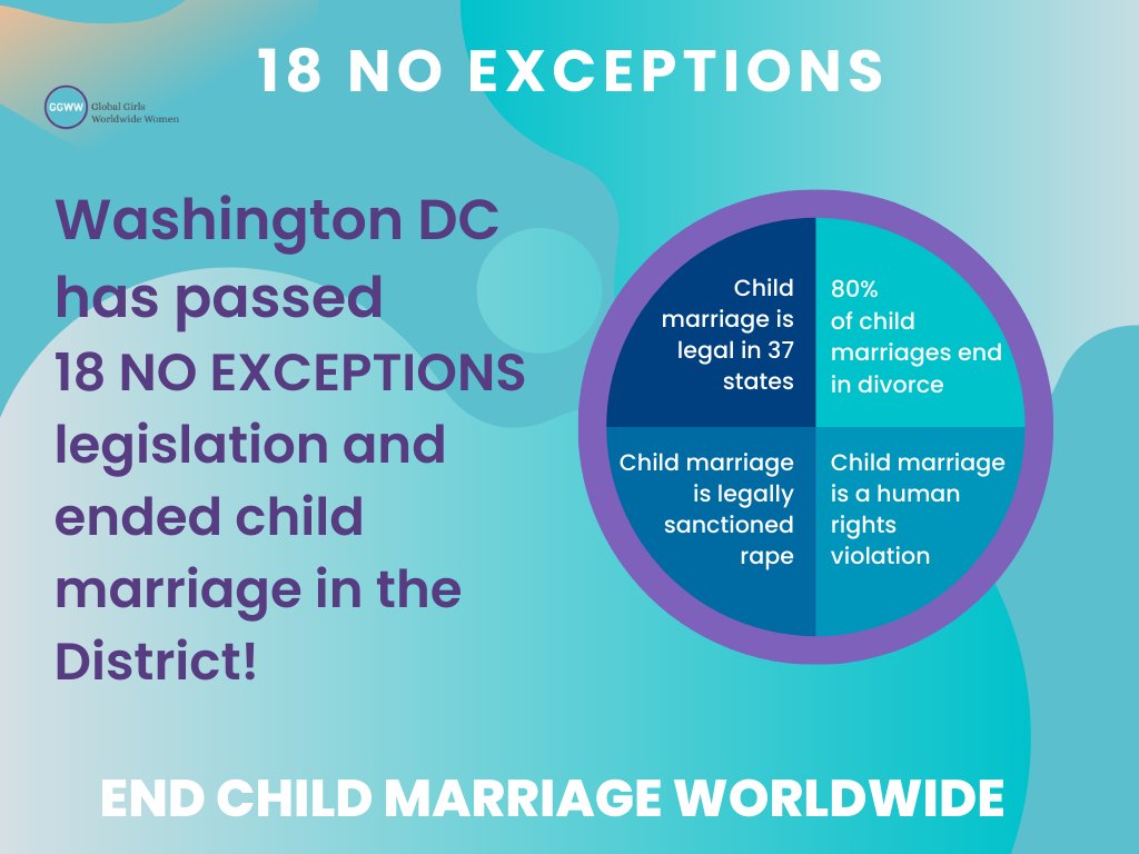 OfficialGGWW's tweet photo. #EndChildMarriage Done in the District! #DC https://t.co/VYOZ0L9rhx