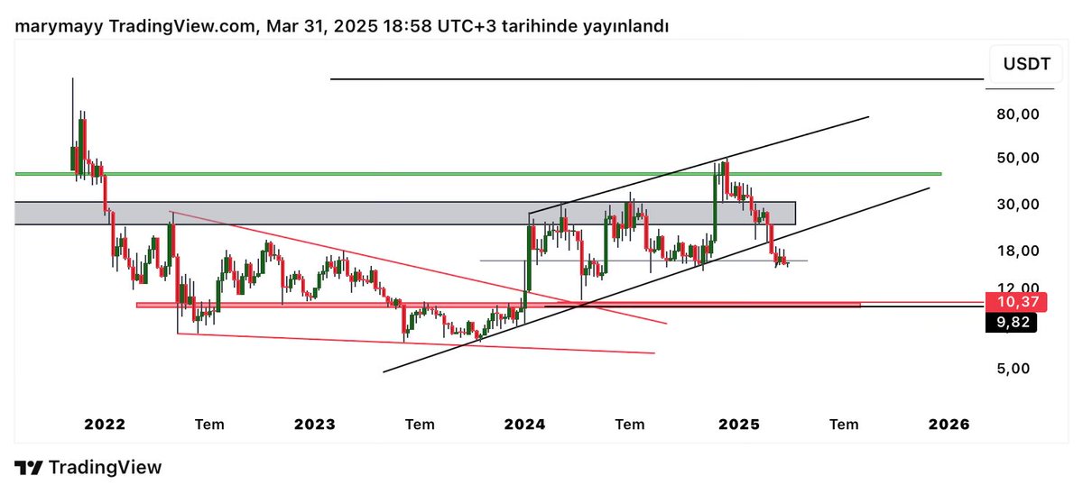 #ENS te şaşırtmadı ,destek kaybedildi.