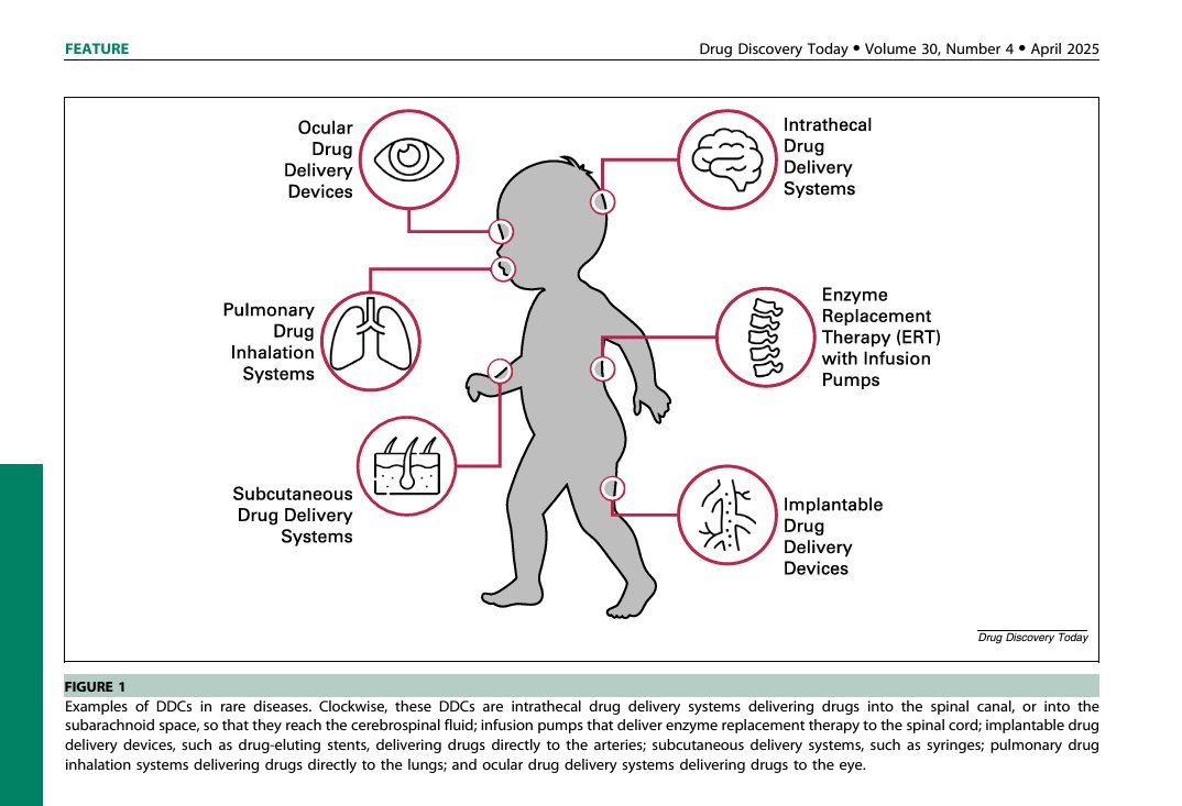 cgonzagaj's tweet image. Happy to share the recent @irdirc publication on Drug-device combinations (DDCs) for Rare Diseases, where we discuss the challenges and needs to consider access, equity and regulation of DDCs for delivering therapies effectively in patients living with #RareDiseases