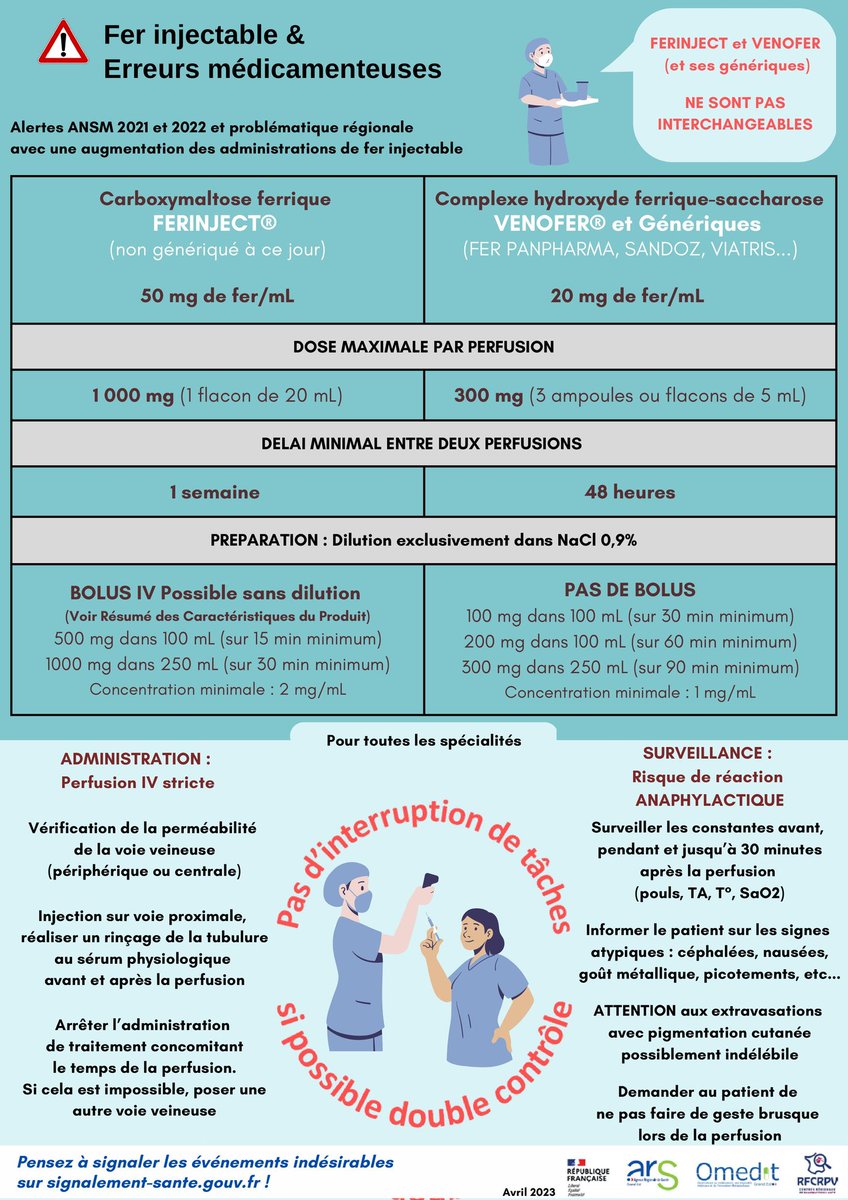 Fer injectable : attention aux confusions !

Ferinject ≠ Venofer

🧪 Différences sur :
- Dose max
- Mode d’administration
- Délai entre 2 perfusions

⚠️ Risque d’extravasation et effets graves si erreur.

🔗 OMEDIT Grand Est, omedit-grand-est.ars.sante.fr/media/108794/d…