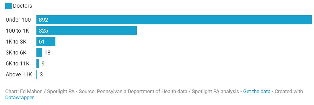 Will Jones III, MPA tweet media
