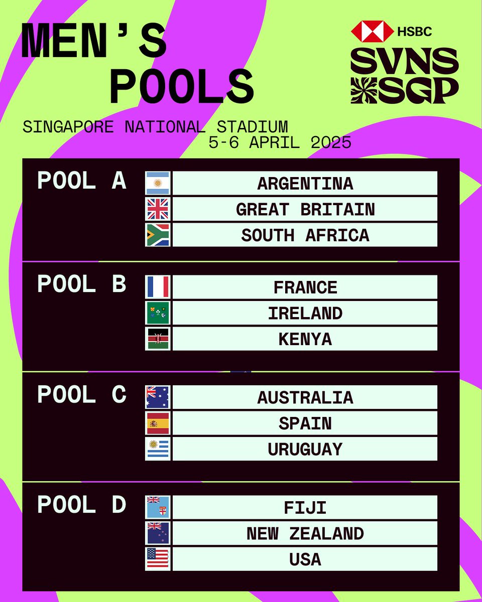 AgustinBasso_'s tweet image. #Rugby | Entre el 5 y el 6 de abril se disputará en Seven de Singapur, penúltima etapa del Circuito Mundial. 

Uruguay 🇺🇾 irá al Grupo C, donde enfrentará a Australia 🦘 y España 🦁.