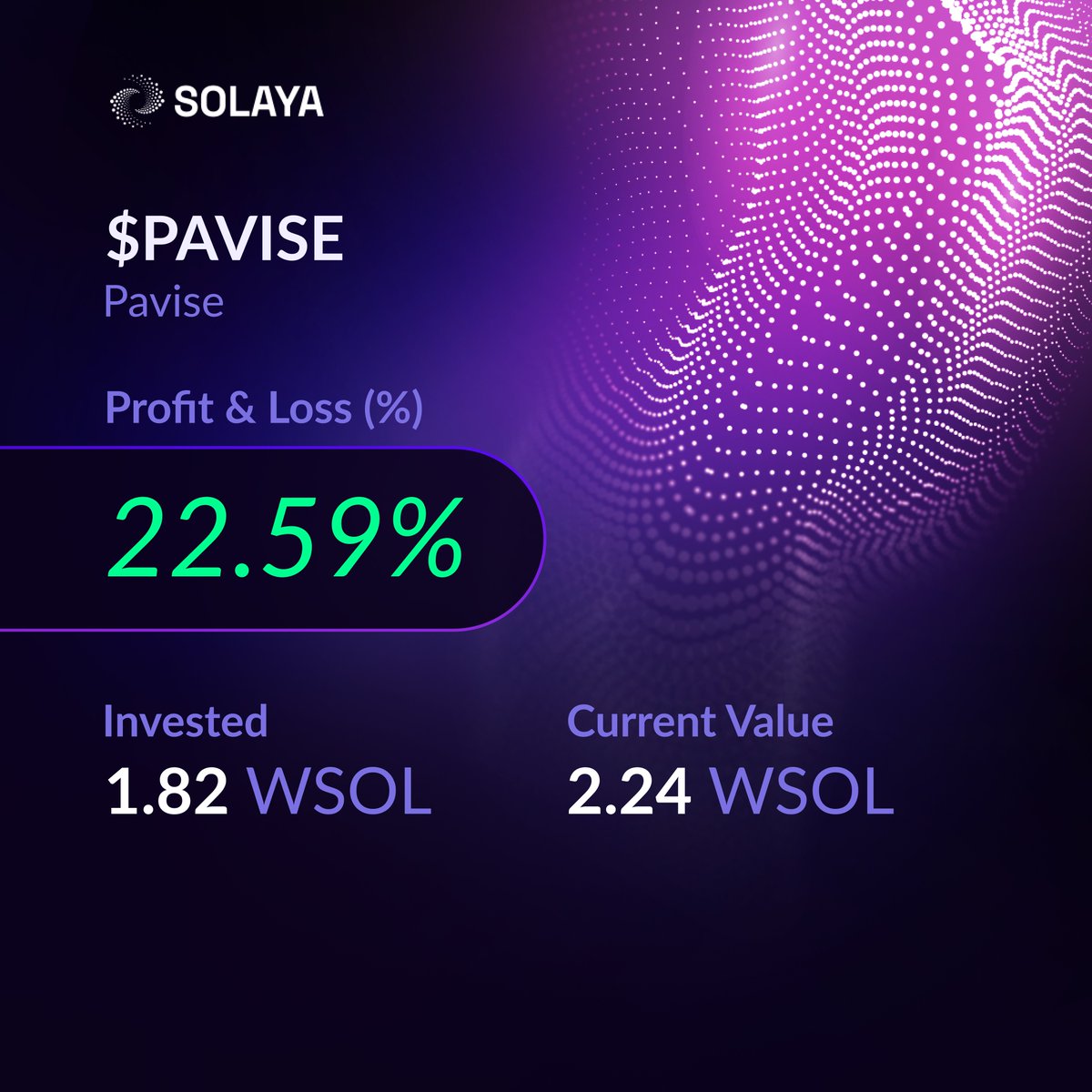 Systematic execution achieved +22.59% while the asset declined -19.73%

Results speak louder than market opinions