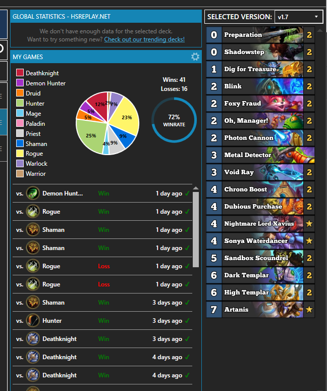 Had fun with this protoss rogue list since rotation/expansion, might not be the best deck but atleast i didn't face infinite mirrors just yet.
AAECAaIHBIqoBunJBpP0BsODBw32nwT3nwStpwazqQa2tQaM1gaL9AaN9AaQ9Aao9AbF+AbL+AaMrQcAAA==