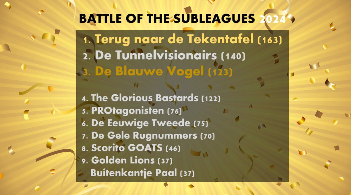 We gaan toe naar een jaarlijkse uitreiking van het beste BotS-team.

Dit jaar kijken we naar het seizoen 24/25 (net als bij TendeX).

Afgelopen jaar pakken we kalenderjaar 2024 (net als Index).

<a href="/TndTekentafel/">Terug naar de Tekentafel</a> is dus BotS-team van het jaar geworden! Gefeliciteerd mannen 🏆🥳