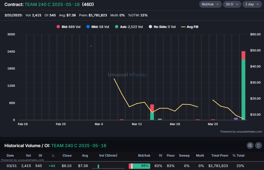 TraderTev tweet picture