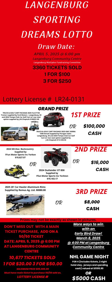 5 days until the SPORTING DREAMS LOTTO DRAW ON APRIL 5TH!!  CALL FOR TICKETS 306-743-5177 
Main ticket $100 or 3 for $250
50/50 ticket $20 or 3 for $50
Take home pot for 50/50 is currently at $16,350