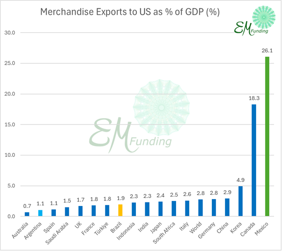 EM-Funding tweet media