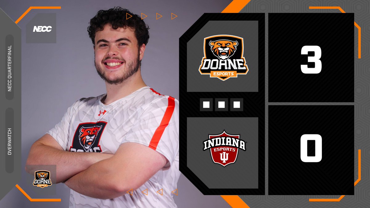DoaneEsports (@doaneesports) on Twitter photo Our Overwatch squad kicked off the NECC Playoffs last night with a 3-0 sweep over the #2 seed Indiana Hoosiers Cream!
They advance to the semifinal round and will face <a href="/WSCEsports/">Wayne State College Esports</a> next week (date TBD). Our Overwatch squad kicked off the NECC Playoffs last night with a 3-0 sweep over the #2 seed Indiana Hoosiers Cream!
They advance to the semifinal round and will face <a href="/WSCEsports/">Wayne State College Esports</a> next week (date TBD).