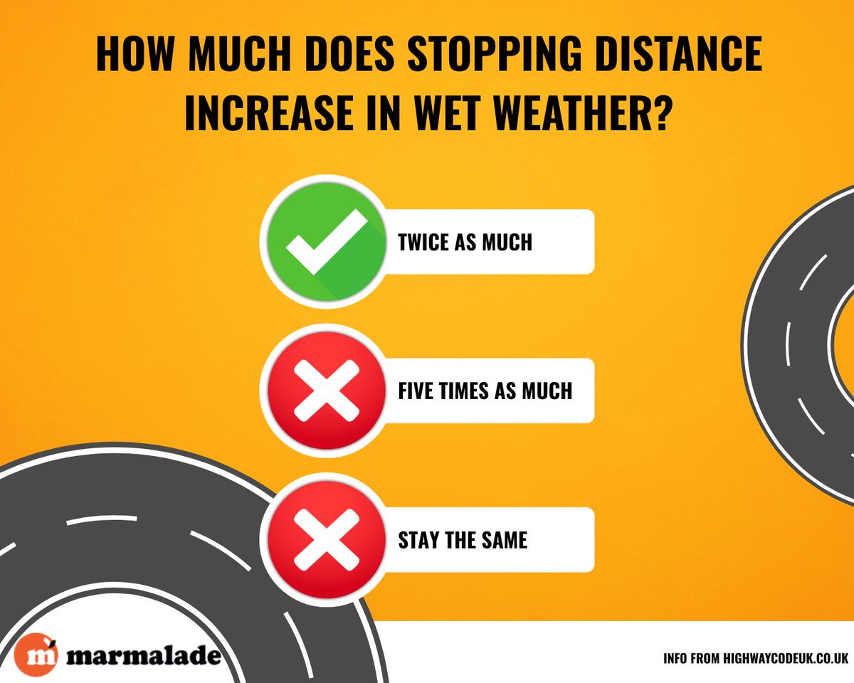 Stopping distance in wet weather increases by... twice as much! 
Did you get this one right? let us know in the comments 👇
