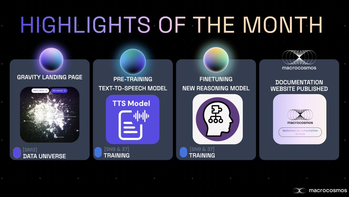 Collaborations, new competitions, technical docs, and more 💥

Our March Subnet Status Report covers updates from all five of our subnets, plus our apps ⚡ Including:

🧠 SN37’s 3B reasoning competition is out
💬 SN9 launched its Text-to-Speech competition
🧬 Organic queries are