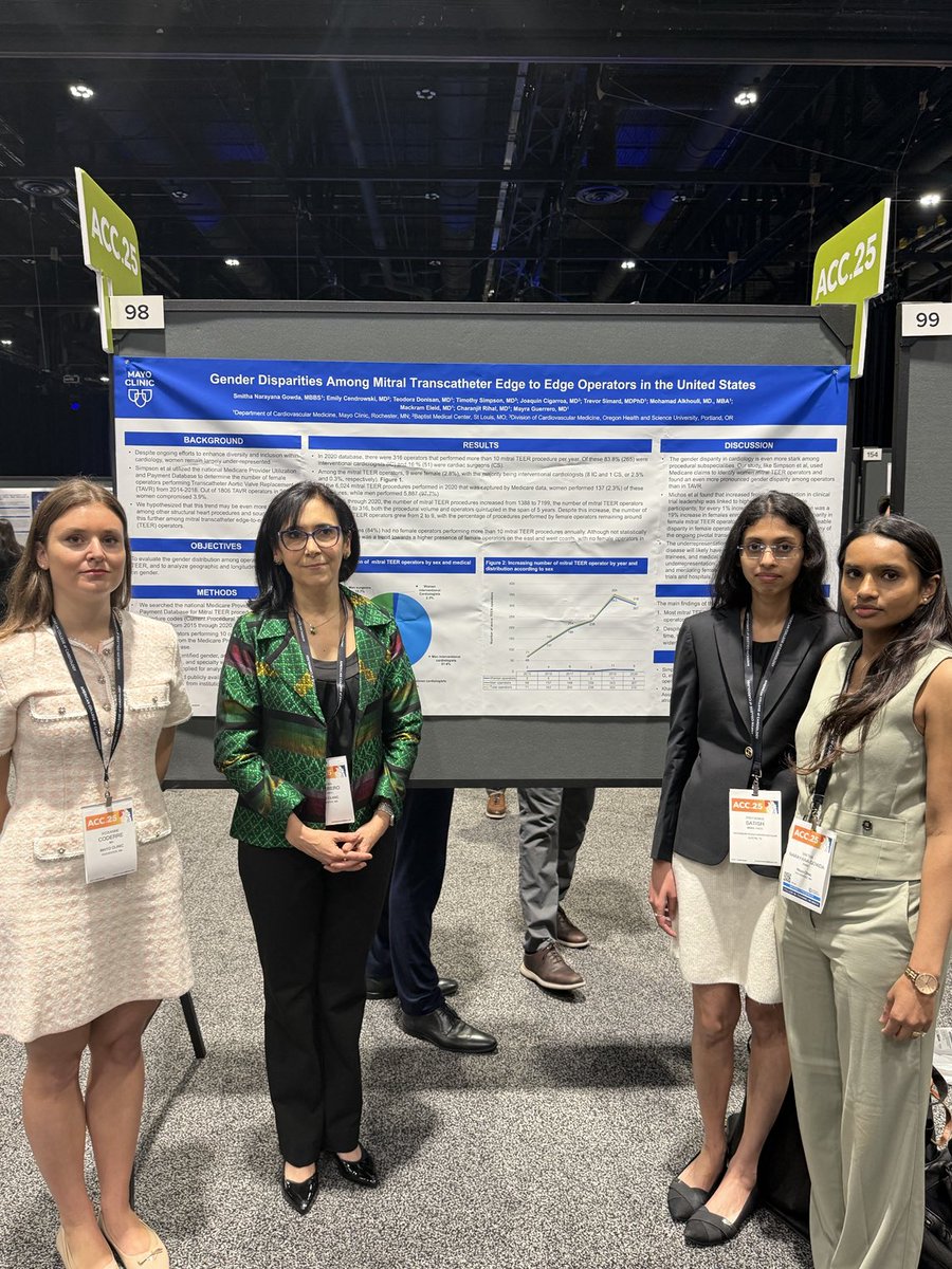 Mayra Guerrero, MD (@mayraguerreromd) on Twitter photo Proud of our fellow <a href="/smitha_narayana/">Smitha Narayana Gowda</a> presenting on behalf of collaborators #ACC25 <a href="/ACCinTouch/">American College of Cardiology</a>! ⭐️In 2020, only 2.3% of mitral TEER procedures in US were performed by female operators while 97.7% were done by men. Data after 2020 coming soon. <a href="/MayoClinicCV/">Mayo Clinic CV</a> Proud of our fellow <a href="/smitha_narayana/">Smitha Narayana Gowda</a> presenting on behalf of collaborators #ACC25 <a href="/ACCinTouch/">American College of Cardiology</a>! ⭐️In 2020, only 2.3% of mitral TEER procedures in US were performed by female operators while 97.7% were done by men. Data after 2020 coming soon. <a href="/MayoClinicCV/">Mayo Clinic CV</a>