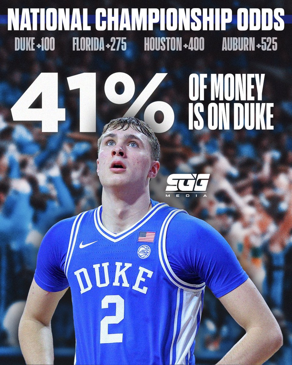 SGG Media (@sgg_hq) on Twitter photo Bettors are HEAVY on Duke to become this years National Champion ๐
Who is your pick to win it all? (Odds via <a href="/BetMGM/">BetMGM ๐ฆ</a>) Bettors are HEAVY on Duke to become this years National Champion ๐
Who is your pick to win it all? (Odds via <a href="/BetMGM/">BetMGM ๐ฆ</a>)