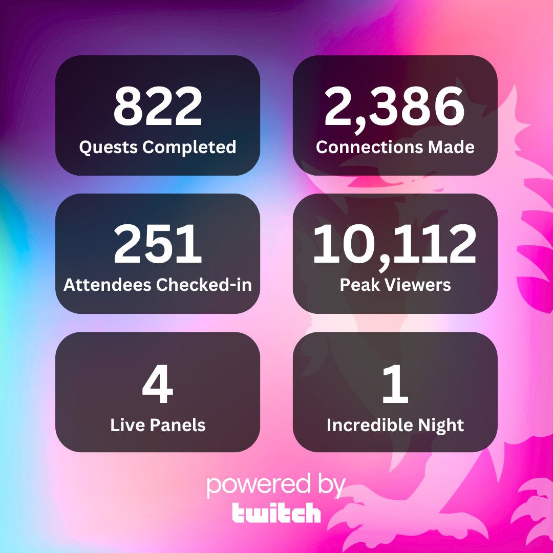 That was an incredible night! Thank you to everyone who came along! 💜

Please feel free to leave any more feedback you may have via the app over the coming days. 📱

And thank you SO MUCH for making our night so memorable.

So... when's the next one? 👀