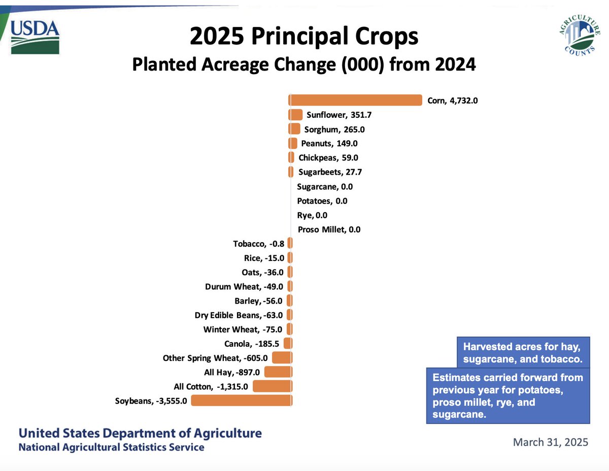 FarmPolicy tweet media
