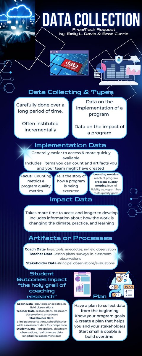 Data Collection from Tech Request Davis &amp; Currie  
<a href="/kristinedwards3/">Dr. Kristin Edwards</a> <a href="/gwu_education/">COE</a>