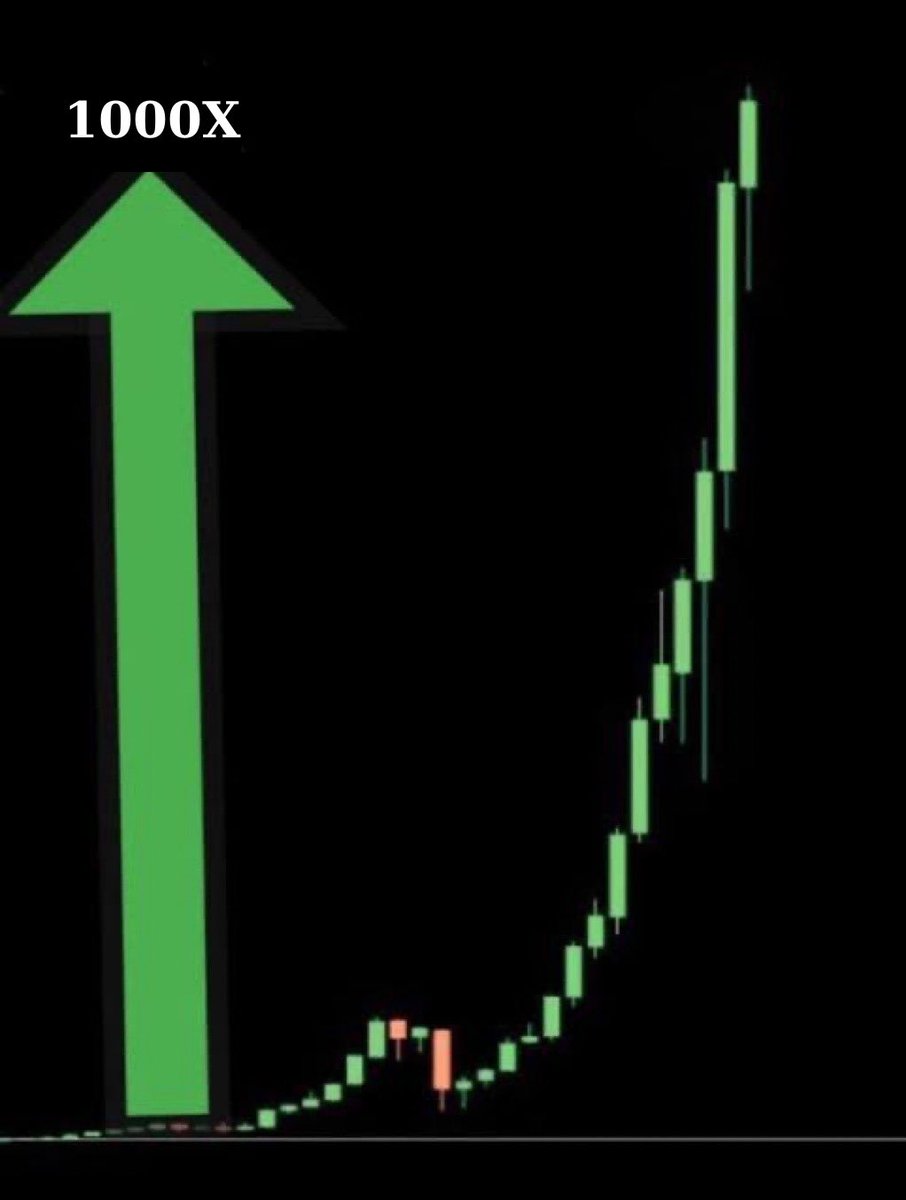 Sıra geldi 1000x yapacak meme coine ! 

Kimler benimle ! 

#Shiba #Doge #pepe Geliyor ! 

Yükleniyor ⏳