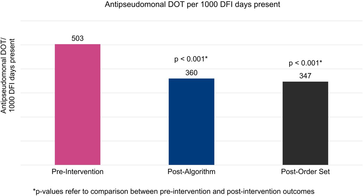 Gonzalo Bearman (@gonzalobearman) on Twitter photo #IDTWITTER From <a href="/PriyaNori/">Priya Nori MD, FSHEA, FIDSA</a> et al in <a href="/ASHE_Journal/">ASHE Journal</a> Healing soles: a microbiology-driven electronic health record-algorithm and order set to decrease antipseudomonal use in diabetic foot infections, a retrospective, observational, quasi-experimental study bit.ly/3RroAtE #IDTWITTER From <a href="/PriyaNori/">Priya Nori MD, FSHEA, FIDSA</a> et al in <a href="/ASHE_Journal/">ASHE Journal</a> Healing soles: a microbiology-driven electronic health record-algorithm and order set to decrease antipseudomonal use in diabetic foot infections, a retrospective, observational, quasi-experimental study bit.ly/3RroAtE