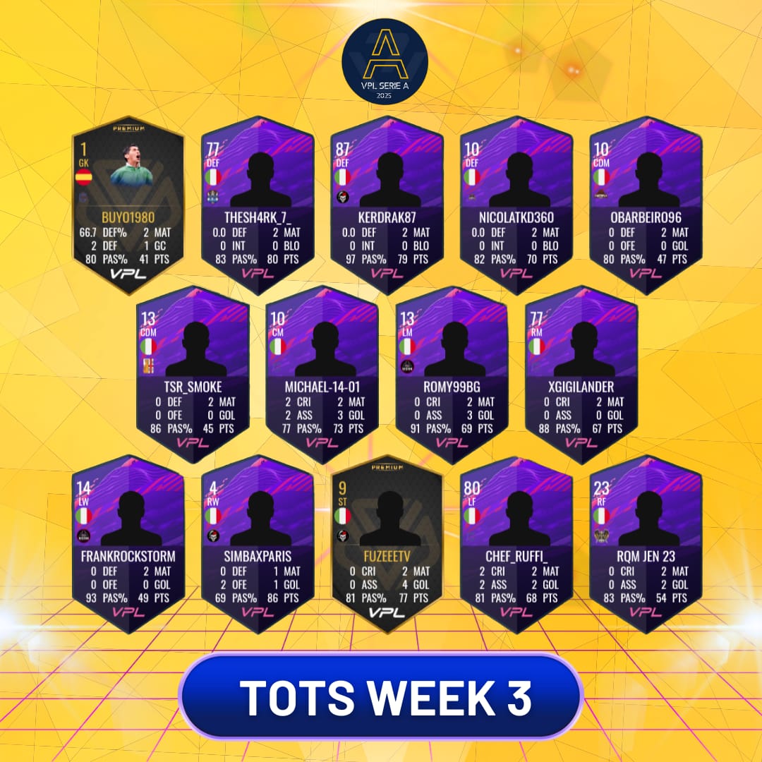 VPL Italy ๐ฎ๐น (@vplitaly) on Twitter photo ๐จ๐ I TOP PLAYERS DELLA WEEK 3 SERIE A๐๐จ
โ๐ป <a href="/IProCaster/">๐๏ธiPro๐ฆCaster๐ฅ</a>
#vplitaly ๐จ๐ I TOP PLAYERS DELLA WEEK 3 SERIE A๐๐จ
โ๐ป <a href="/IProCaster/">๐๏ธiPro๐ฆCaster๐ฅ</a>
#vplitaly