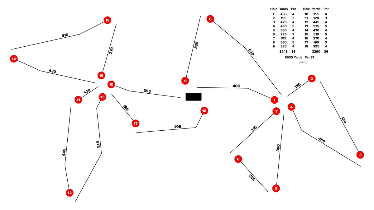 A simple line drawing of an imaginary routing that satisfies a few modern ideals.