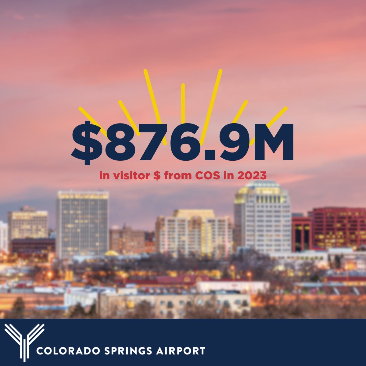 COSAirport's tweet image. COS isn’t just taking off—it’s boosting the region’s economy! ✈️ Off-airport visitor spending hit $876.9M in 2023. More travelers = more support for local businesses.

Explore the full study: coloradoaviationsystem.com/2025-ceis-publ…

#FlyCOS #EconomicImpact #VisitCOS #OlympicCityUSA