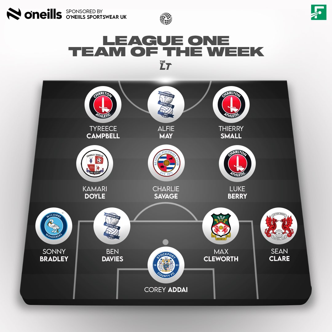 The Lower Tiers (@lowertiers) on Twitter photo The League One Team Of The Week ๐จ
Sponsored by <a href="/ONeillsSportsUK/">O'Neills Sportswear UK</a>
#CAFC #BCFC #CTFC #ReadingFC #ChairBoys #LOFC #WxmAFC #StockportCounty The League One Team Of The Week ๐จ
Sponsored by <a href="/ONeillsSportsUK/">O'Neills Sportswear UK</a>
#CAFC #BCFC #CTFC #ReadingFC #ChairBoys #LOFC #WxmAFC #StockportCounty