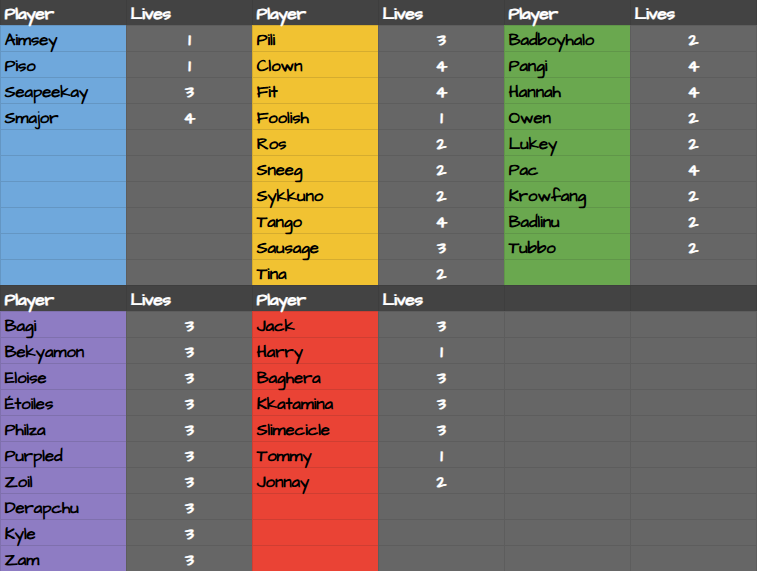 Update on the lives of each player on #TheRealm - 🪱 

(If you notice any mistakes, feel free to tell me so i can fix it :])
