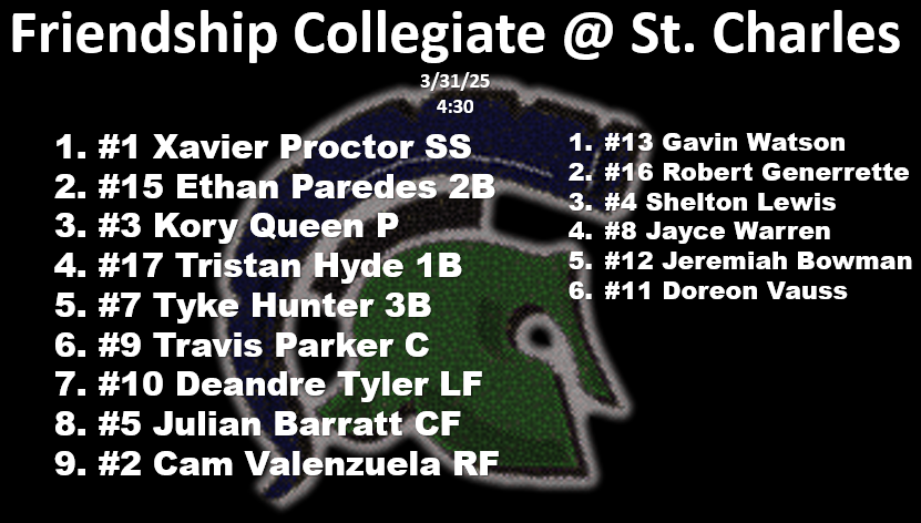 Here is today's lineup for our matchup against Friendship Collegiate!! <a href="/koryq11/">Kory_2026</a> takes the ball to start us off while <a href="/ethan_15k/">Ethan Paredes</a> looks to extend his 4 game hit streak.

🕰️4:30
📍St. Charles HS
🆚Friendship Collegiate Academy